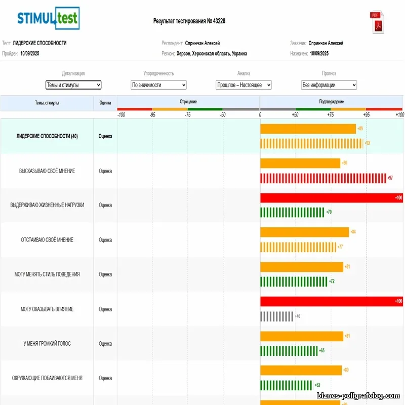 StimulTest - онлайн полиграф Пройти тест на полиграфе онлайн с помощью системы StimulTest